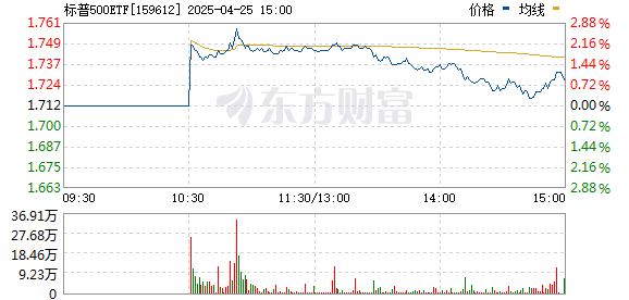配资门户网址 盘中“叫停”！炒作资金再度盯上这类基金