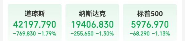 微信股票配资 以色列、伊朗冲突引发避险情绪升温 国际原油大涨超7%！美股三大指数均跌超1% 金价收涨